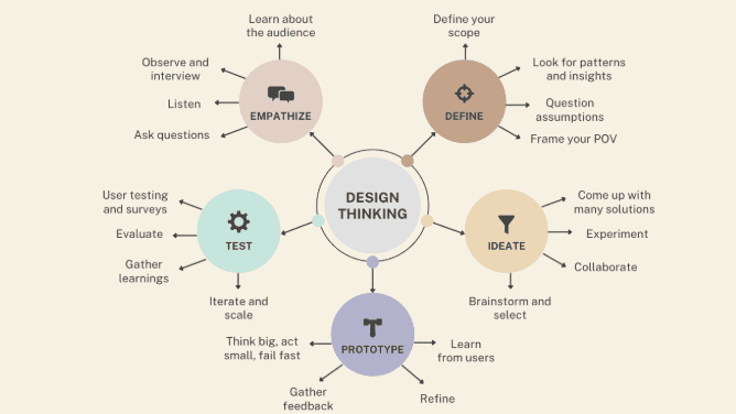 ai 1 - Bidaya Global